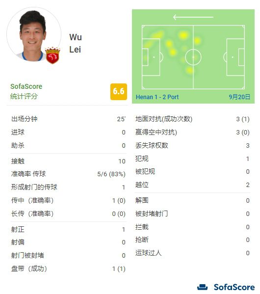 英超-布莱顿0-0西汉姆联 铁锤仍第6海鸥升第7北京时间3:30，英超第20轮西汉姆联主场迎战布莱顿。